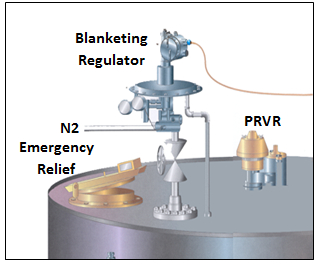 Pressure and Vacuum